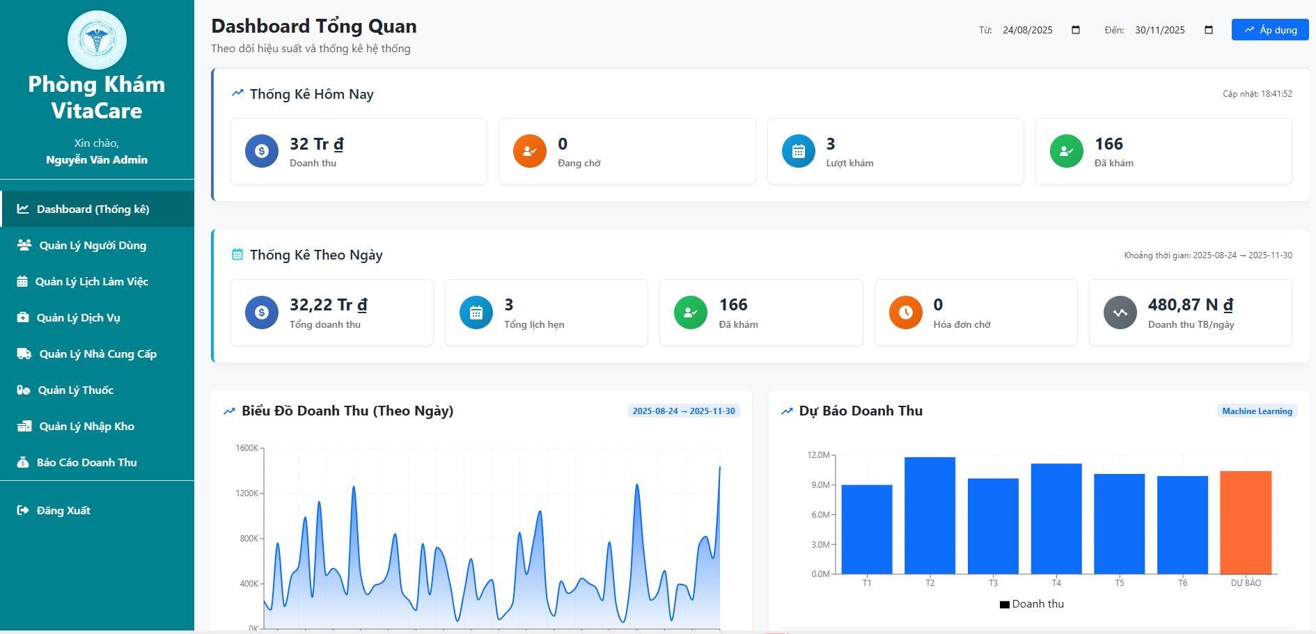 Quản lý bệnh nhân