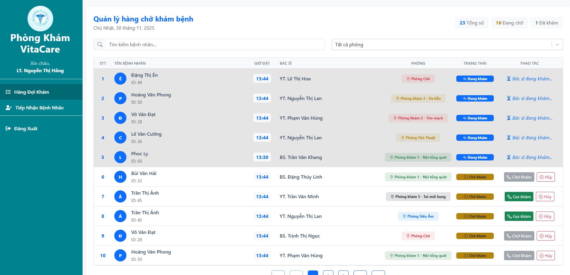 Thống kê doanh thu